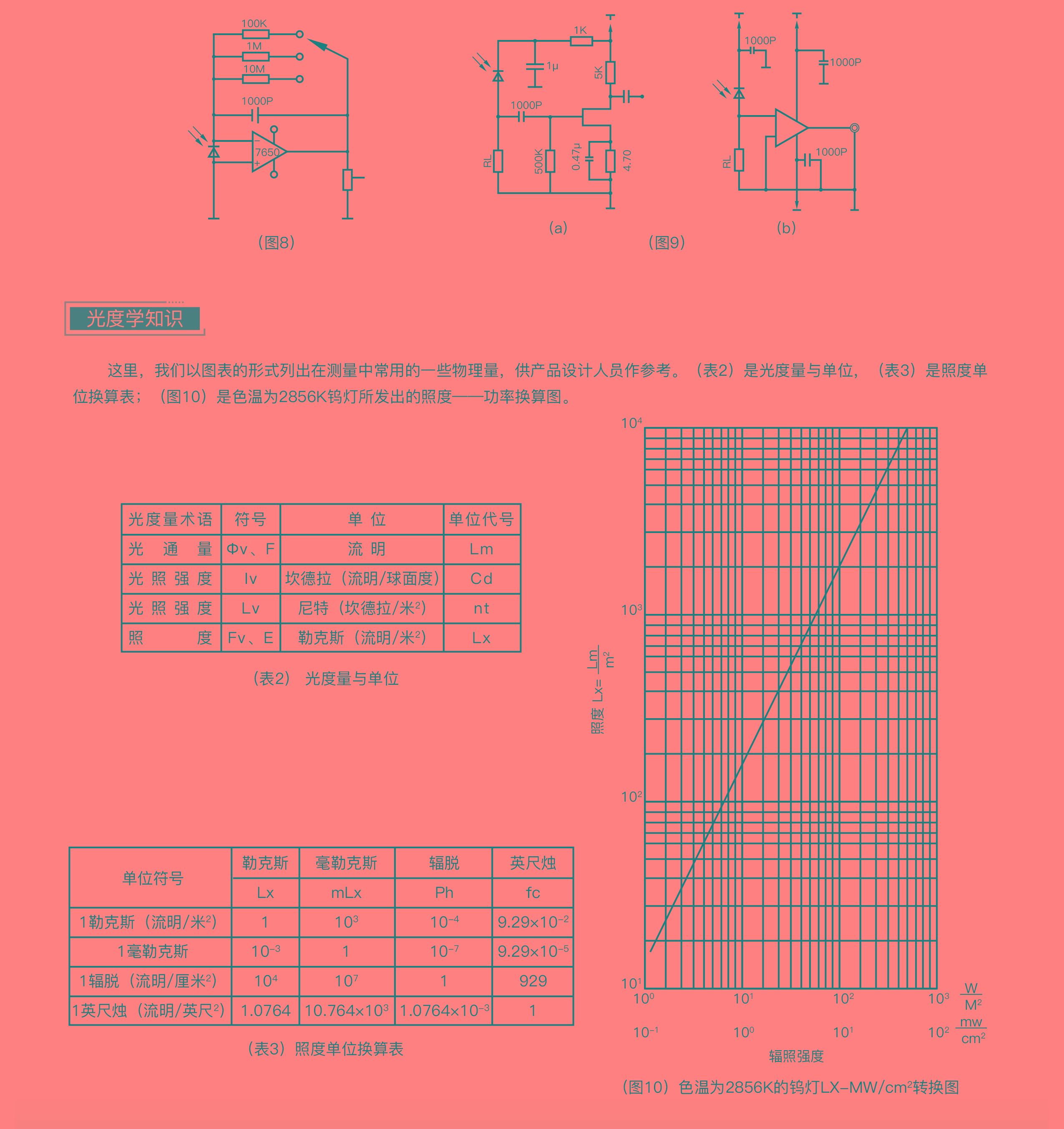 ?數(shù)顯電壓表,數(shù)顯電流表,電壓表,電流表,電力儀器
