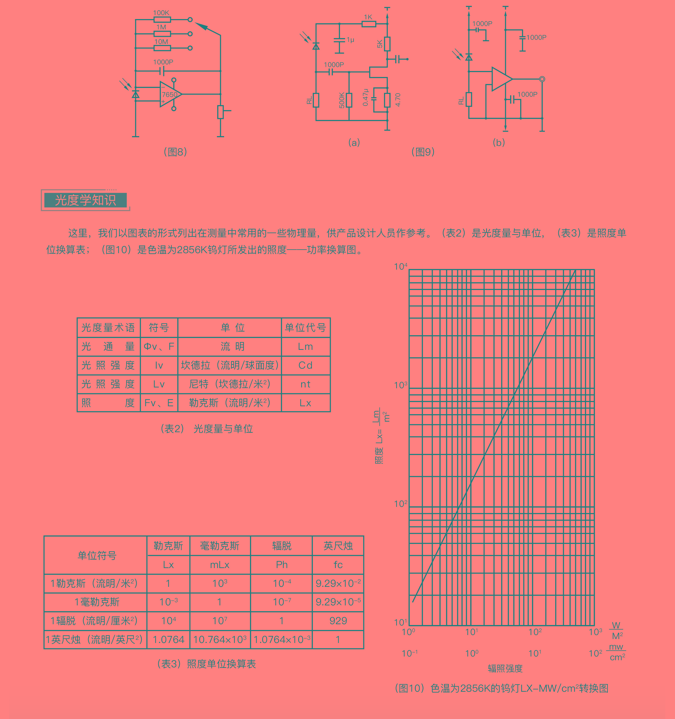 ?數(shù)顯電壓表,數(shù)顯電流表,電壓表,電流表,電力儀器