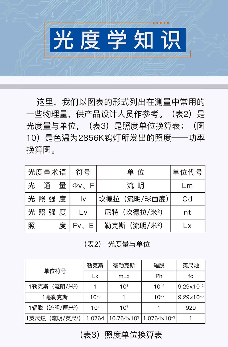 ?數顯電壓表,數顯電流表,電壓表,電流表,電力儀器