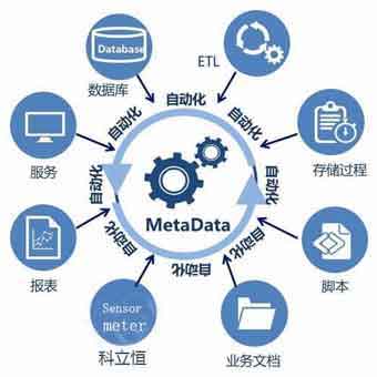?數(shù)顯電壓表,數(shù)顯電流表,電壓表,電流表,電力儀器