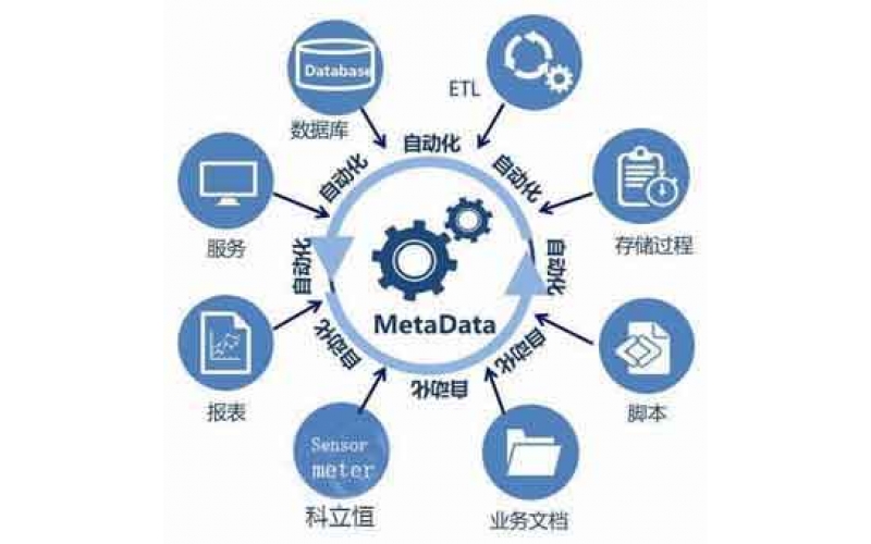大數(shù)據(jù)背景下，中國制造2025！